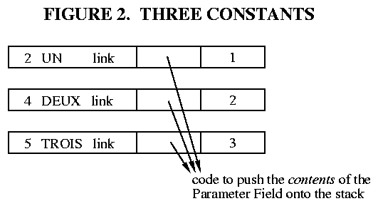 Fig.2 Three Constants